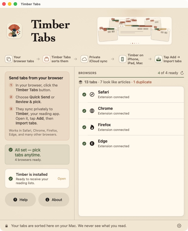 Image 2: Timber Tabs open on a Mac: Safari, Chrome, Firefox and Edge each listed as extension connected, above a count reading 13 tabs, 7 look like articles, 1 duplicate.